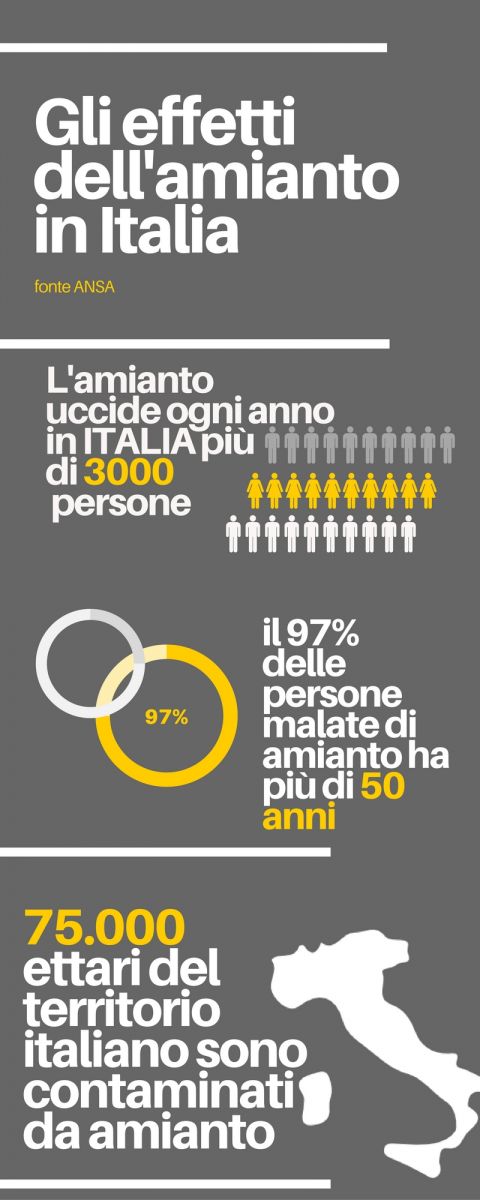 gli effetti dell'amianto in Italia